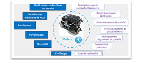 Hydrogène : deux voies complémentaires pour une mobilité durable