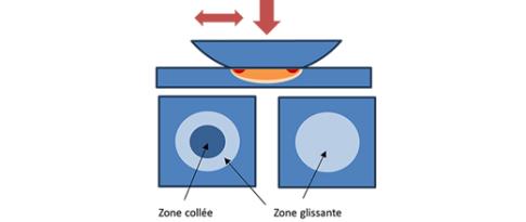 VS6 - Eoliennes flottantes : mieux comprendre le comportement des câbles d’ancrage en acier