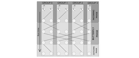 VS8 - Synchroniser rapidement les cœurs : un enjeu d’efficacité