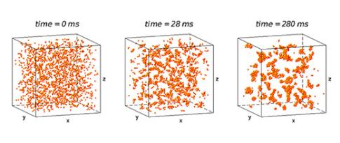 Modélisation de la fabrication par précipitation - Un besoin pour les supports de catalyseur
