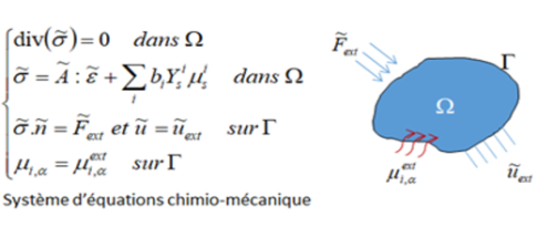 Couplages multiphysiques en modélisation des matériaux 