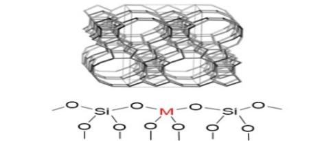 Des catalyseurs zéolithiques acides de Lewis pour la conversion des sucres en molécules chimiques d’intérêt