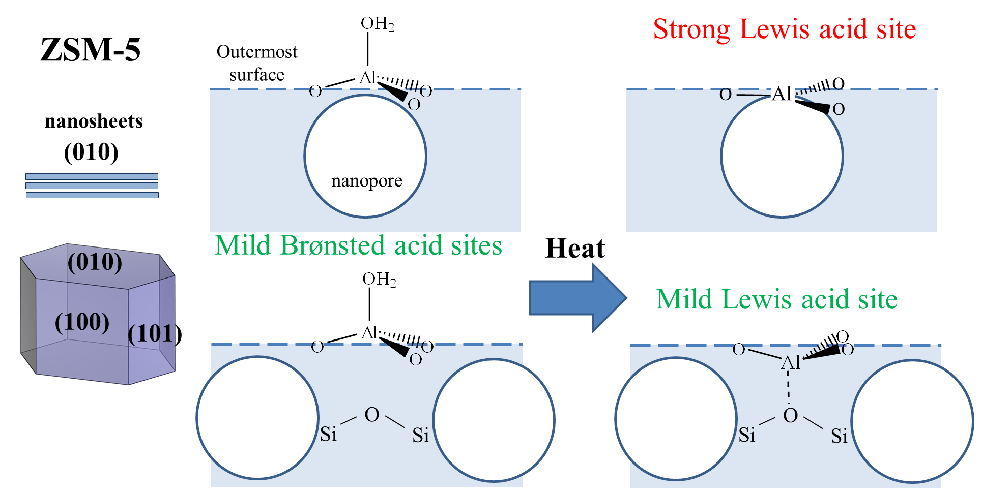 external surface MFI