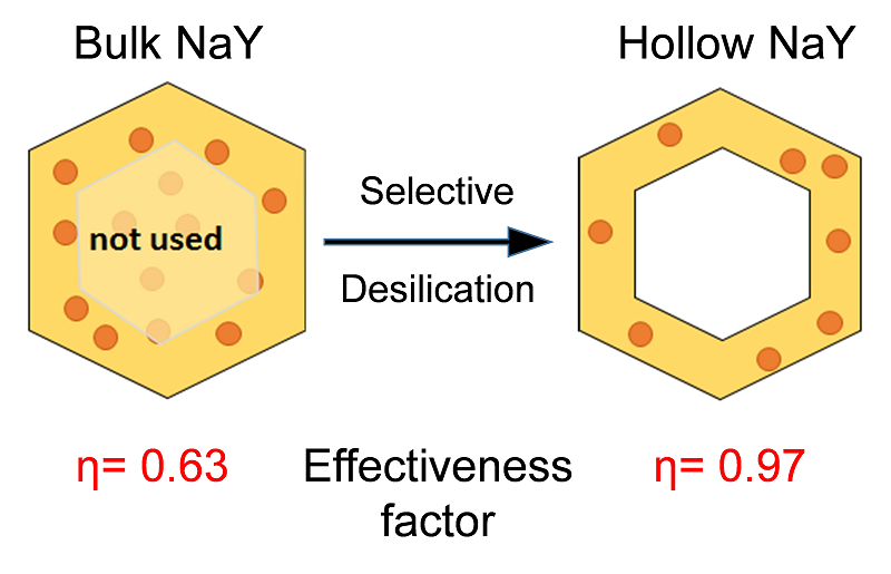 Pagis et al. ChemCatChem